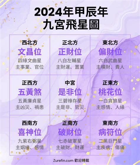 煞方位|2025年九宮飛星圖及風水方位吉兇與化解